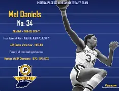 印第安纳步行者发布备战花絮，转会期止住颓势，中超任务艰巨，身体对抗强度拉满的简单介绍