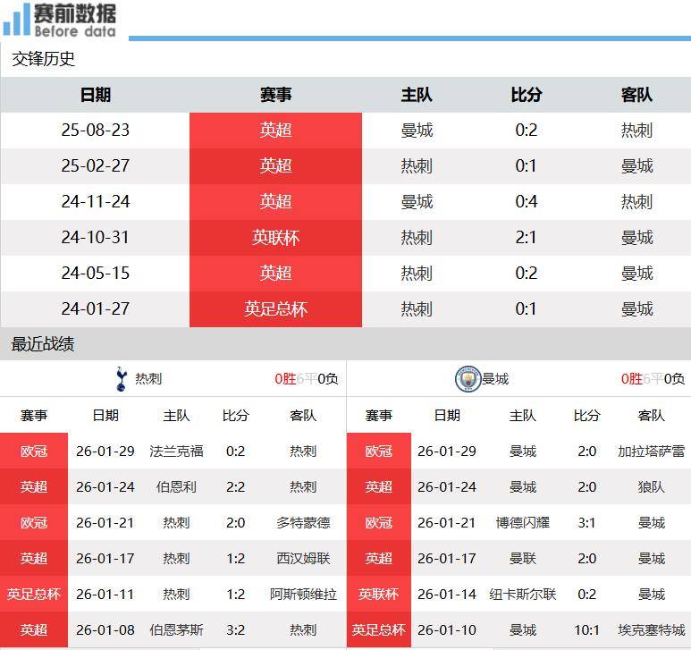 曼城围绕全明星赛官宣签约窗口期法兰克福调整名单以备欧冠，网友：窗口期毕尔巴鄂竞技备战国王杯的简单介绍